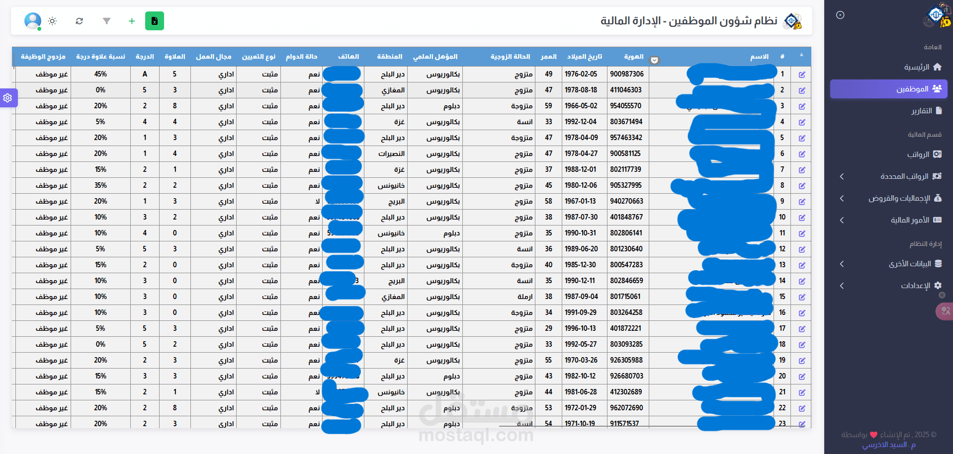 Employee records table with salary and grade columns