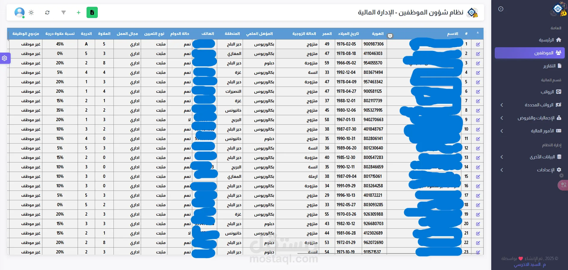 Employee records table with salary and grade columns